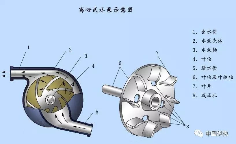 離心式水泵示意圖.JPG